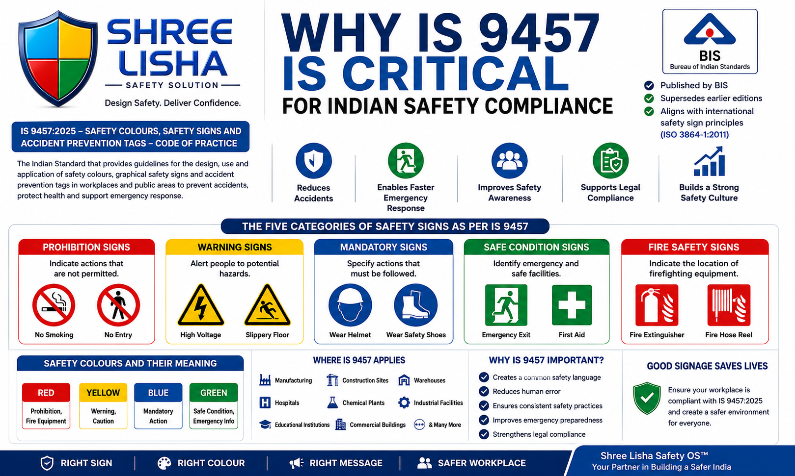 Why IS 9457 Is Critical for Indian Safety Compliance